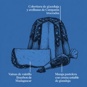 Infografía del Pandoro de Gianduja De Vivo 1 kg con crema Gianduja 200 g y avellanas de Campania