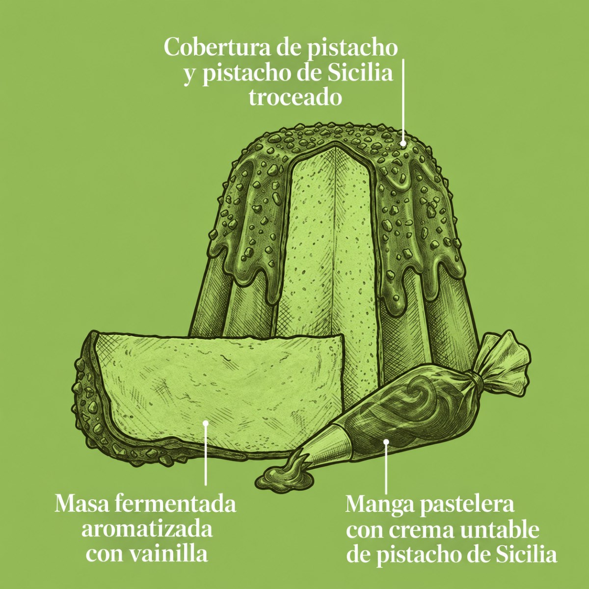 Pandoro de Pistacho De Vivo · 1 kg + Crema de Pistacho 200 g · Infografía Infografía del Pandoro de Pistacho De Vivo 1 kg con crema de pistacho de Sicilia 200 g